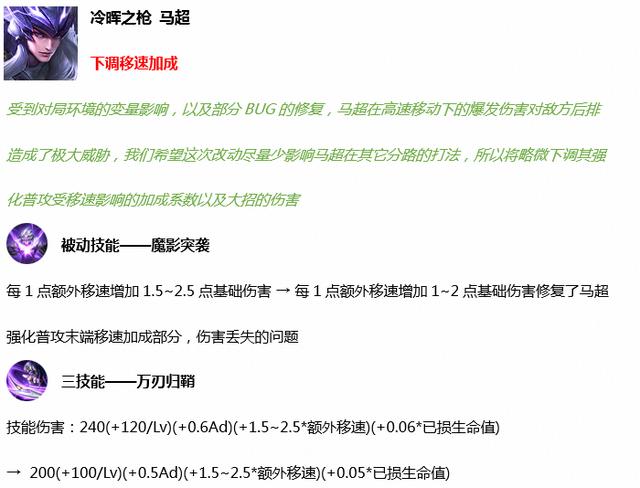 王者荣耀玄雍危机更新了什么内容？抢先服3月27日版本更新汇总