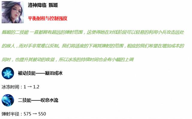 王者荣耀玄雍危机更新了什么内容？抢先服3月27日版本更新汇总