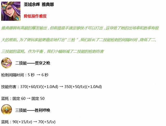 王者荣耀玄雍危机更新了什么内容？抢先服3月27日版本更新汇总