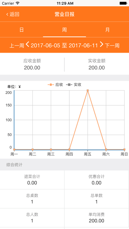 菜么么助手ios2