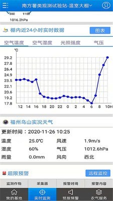 智慧农业手机版2