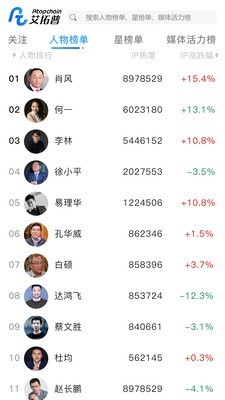 Atopchain顶链1