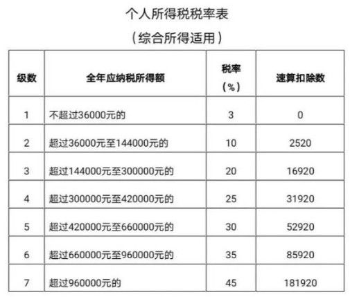 2020个人所得税怎么计算？最新版个人所得税计算公式