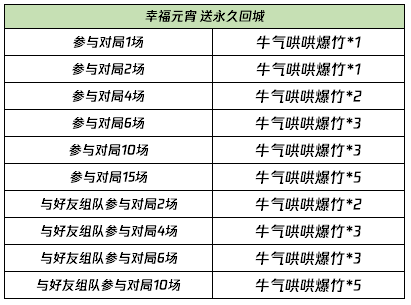 王者荣耀2021元宵节活动内容汇总