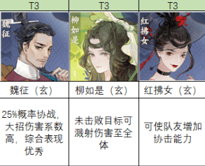 忘川风华录培养哪个单攻角色最值得