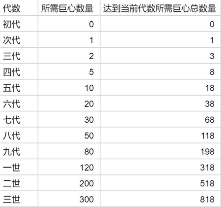 提灯与地下城宠物怎么进化