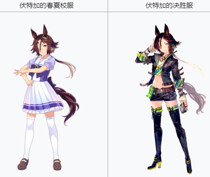 赛马娘手游伏特加值得培养吗