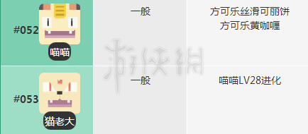 宝可梦大探险喵喵进化条件一览