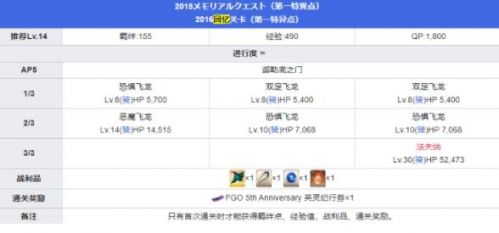 fgo五周年回忆关卡通关配置推荐