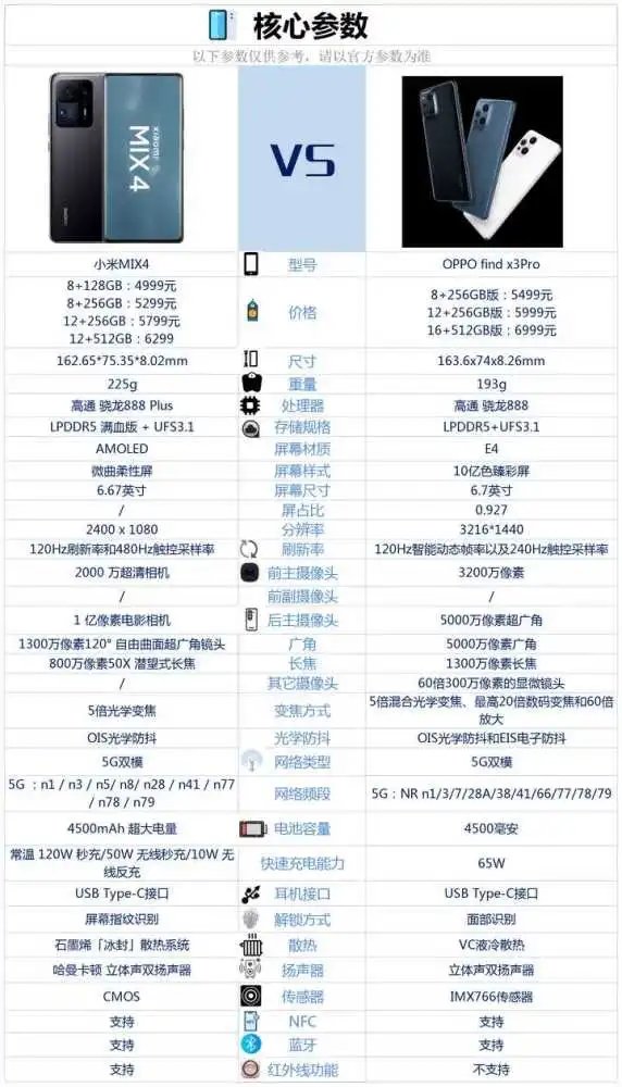 oppofindx3pro和小米mix4哪个好-参数配置对比