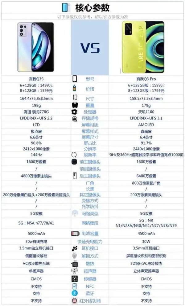 真我Q3S和真我Q3Pro哪个好-真我Q3S和真我Q3Pro参数对比