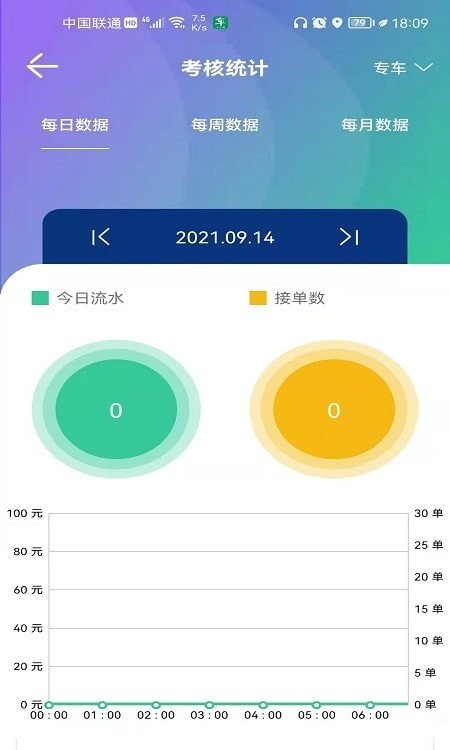 车马上到司机app官方版0