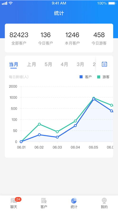 CRMChat苹果0