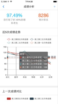 成绩分析大师0