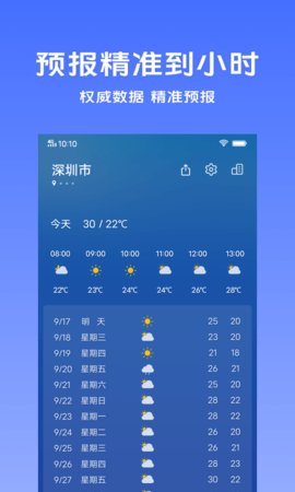 vivo天气预报0