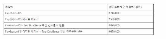 韩国PS5主机官宣涨价！涨至约546美元 10.24执行