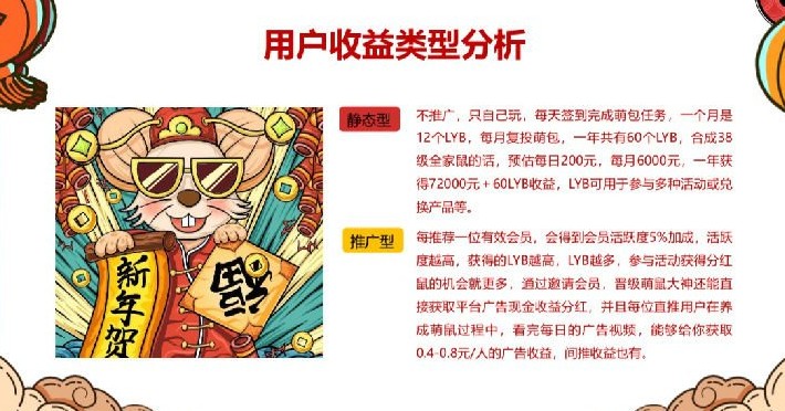 萌鼠世界lyb交易赚钱攻略一览