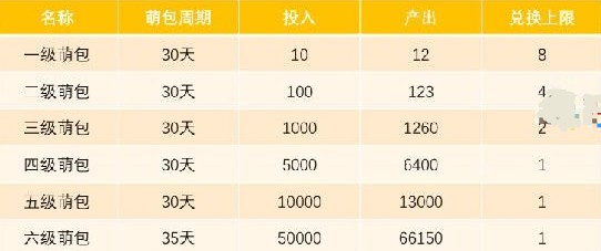 萌鼠世界lyb交易赚钱攻略一览
