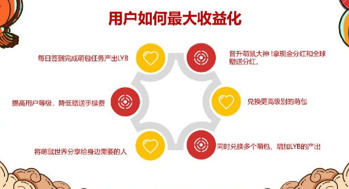 萌鼠世界lyb交易赚钱攻略一览