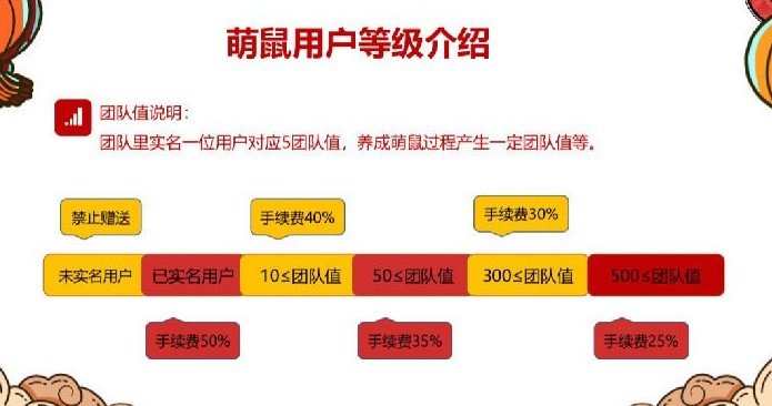 萌鼠世界lyb交易赚钱攻略一览
