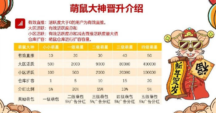 萌鼠世界lyb交易赚钱攻略一览