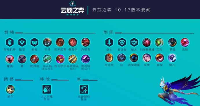 LOL云顶之弈10.13更新了什么