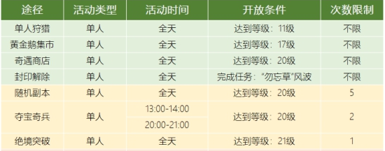 龙之谷2手游强化石获得方法及强化指南一览