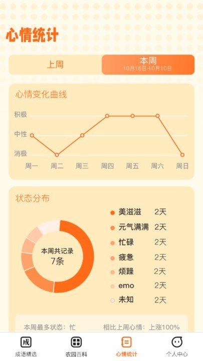 成语小农园红包版1