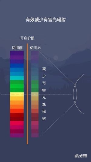 爱思护眼app1