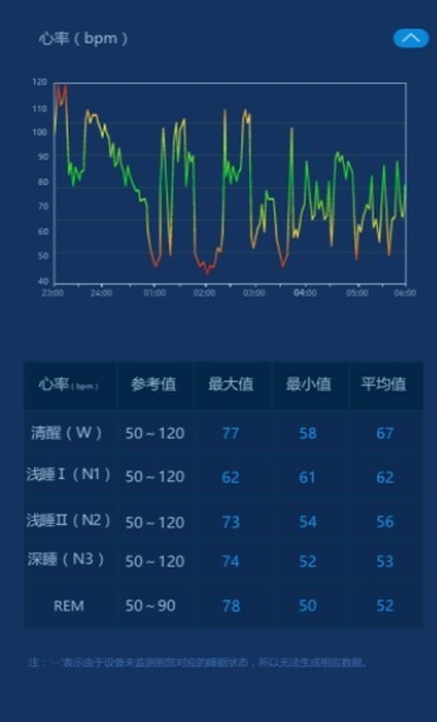 爱思睡眠官方版1