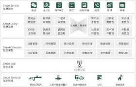 智慧智造班车合集