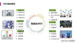智慧管理合集