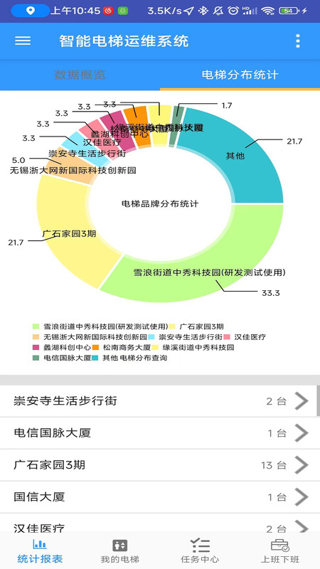 智能电梯运维系统官方版2