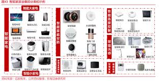 智慧光云合集