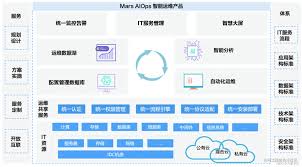 智慧运维平台合集