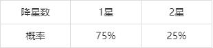 和平精英特斯拉普通追加保底追加技巧攻略