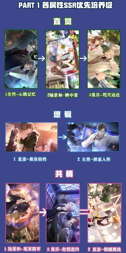 未定事件簿ssr优先培养级与排行一览