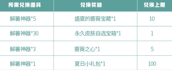 王者荣耀蔷薇珍宝阁活动兑换奖励选择一览
