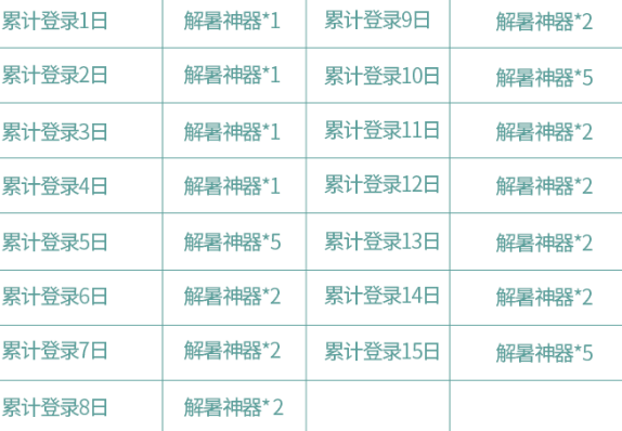 王者荣耀蔷薇珍宝阁活动兑换奖励选择一览