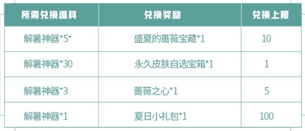 王者荣耀三分夏日蔷薇珍宝阁位置入口一览