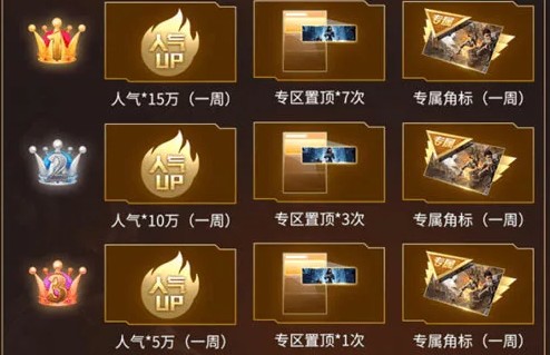 和平精英企鹅战神日玩法奖励详解一览