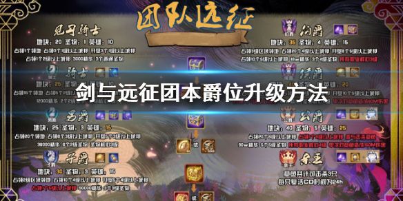 剑与远征第二期团本爵位升级条件一览