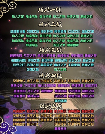 剑与远征各职业圣物升级顺序汇总一览