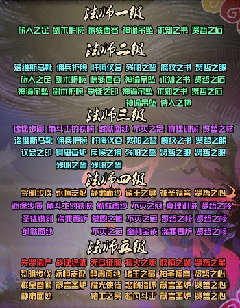 剑与远征各职业圣物升级顺序汇总一览