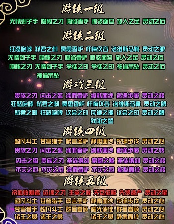 剑与远征各职业圣物升级顺序汇总一览