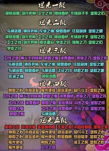 剑与远征各职业圣物升级顺序汇总一览