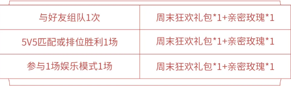 王者荣耀周末对战亲密玫瑰获得方法一览