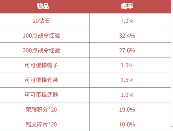 王者荣耀S16赛季战令礼包返场多少钱