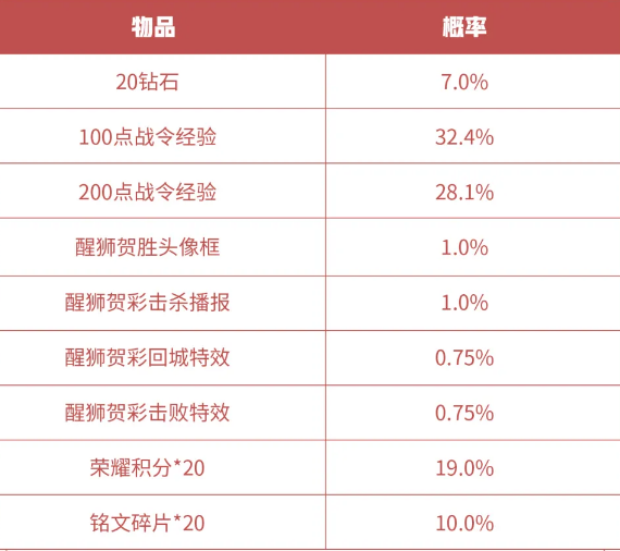 王者荣耀S16赛季战令礼包返场多少钱