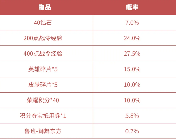 王者荣耀S16赛季战令礼包返场多少钱